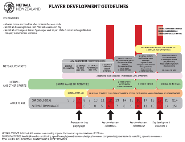 development guidelines