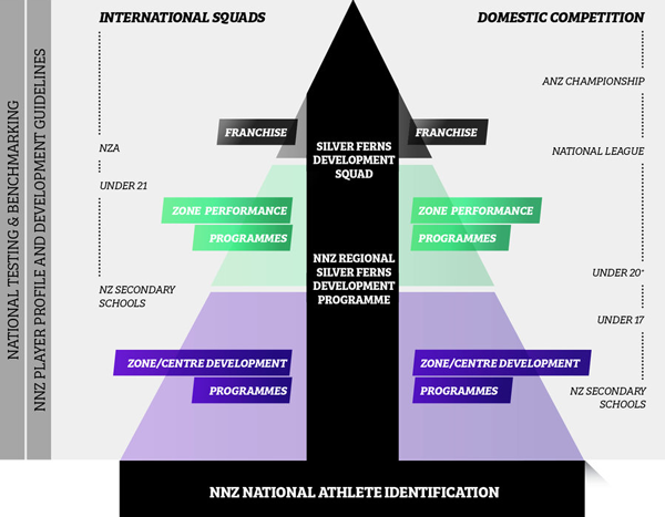 player pathway